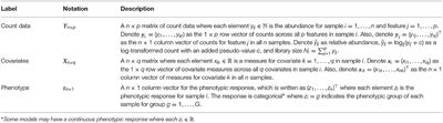 A Survey of Statistical Methods for Microbiome Data Analysis